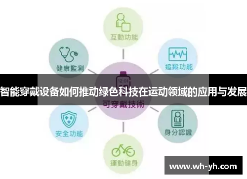 智能穿戴设备如何推动绿色科技在运动领域的应用与发展