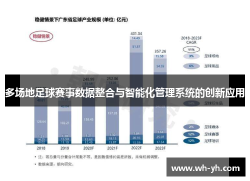 多场地足球赛事数据整合与智能化管理系统的创新应用